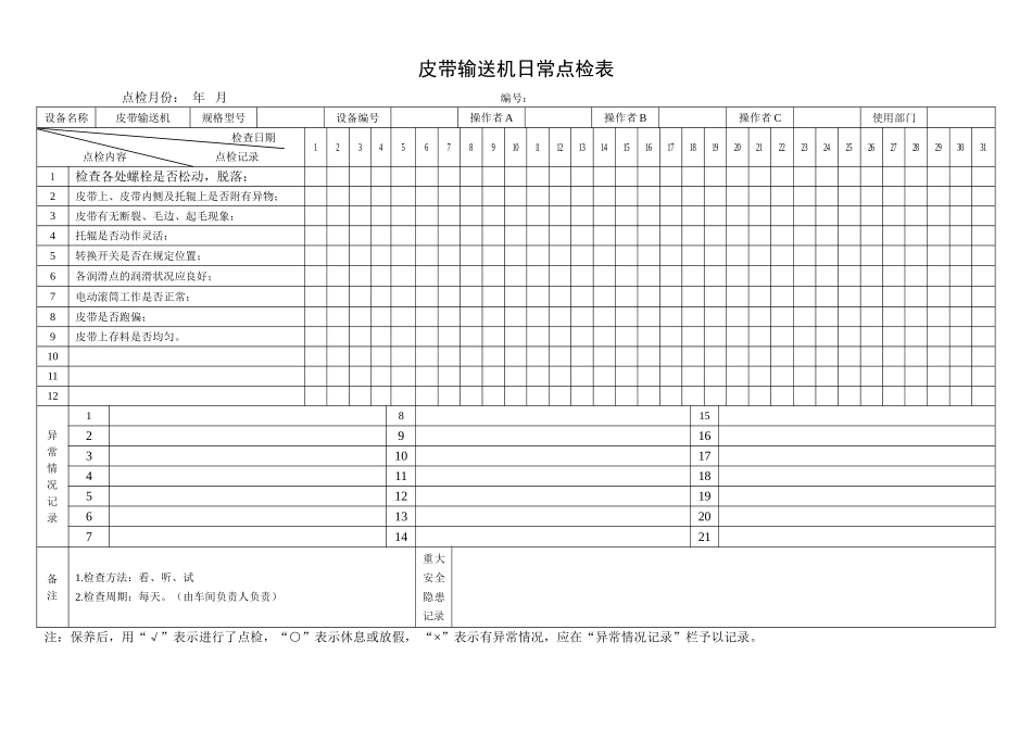 42.皮带输送机日常点检表.doc_第1页