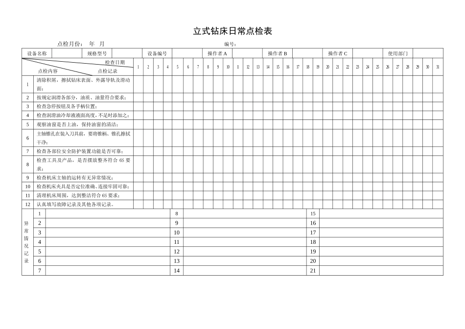 32.立式钻床日常点检表.doc_第1页