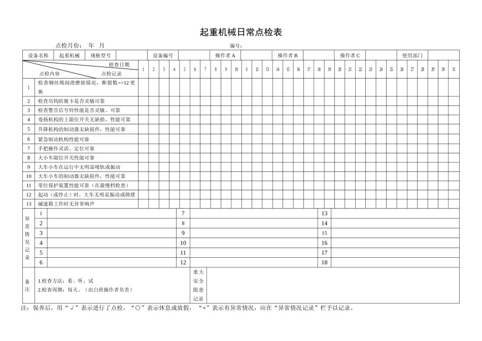 46.起重机械日常点检表.doc_第1页
