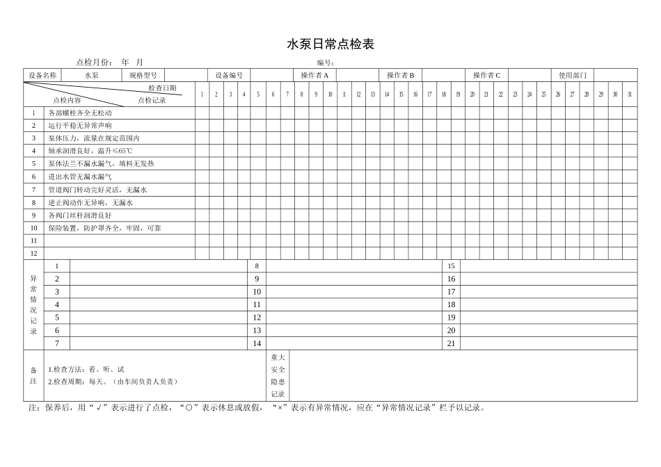 51.水泵日常点检表.doc_第1页