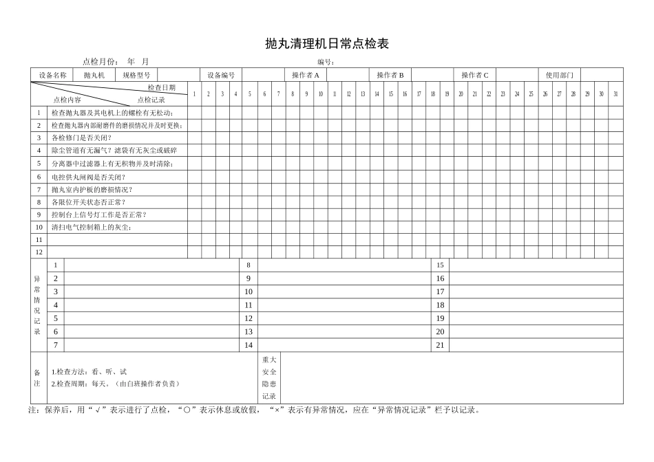 41.抛丸清理机日常点检表.doc_第1页