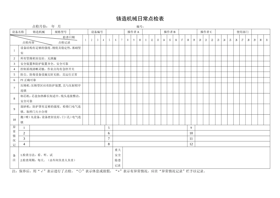 64.铸造机械日常点检表.doc_第1页