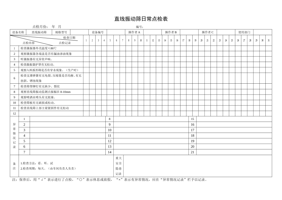 61.直线振动筛日常点检表.doc_第1页