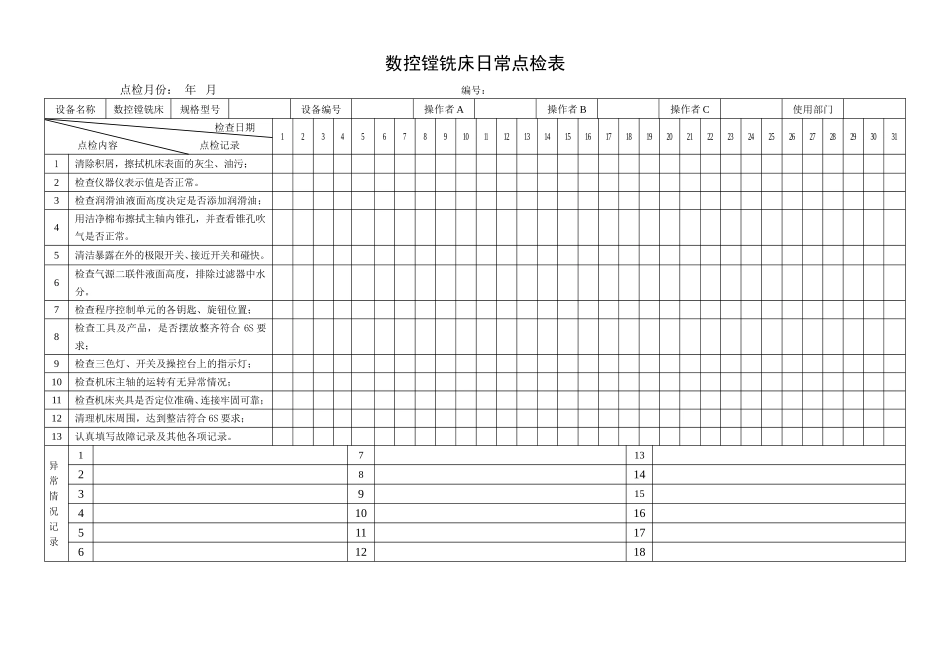 50.数控镗铣床日常点检表.doc_第1页