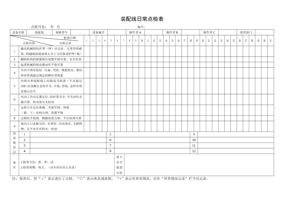 65.装配线日常点检表.doc_第1页
