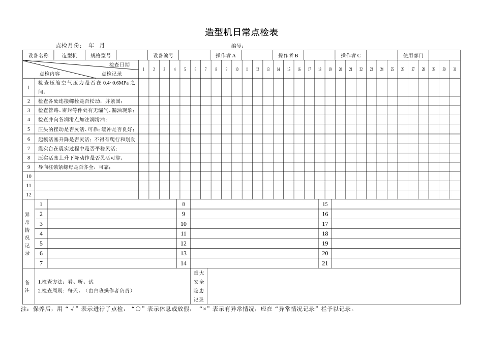 59.造型机日常点检表.doc_第1页