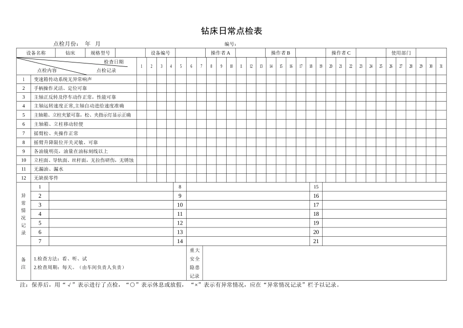 66.钻床日常点检表.doc_第1页