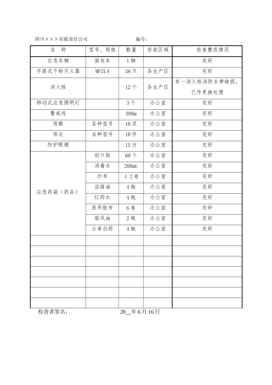6.应急设施 装备 物资检查、维护、保养记录.doc_第2页