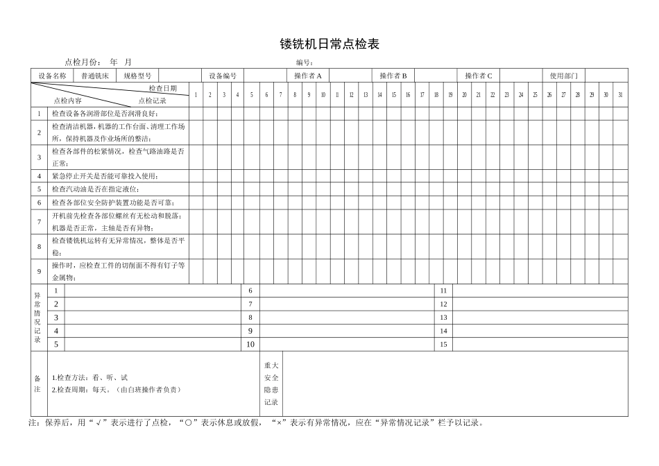 70.镂铣机日常点检表.doc_第1页