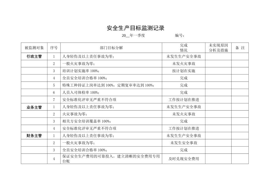 5.安全生产目标监测记录.doc_第1页