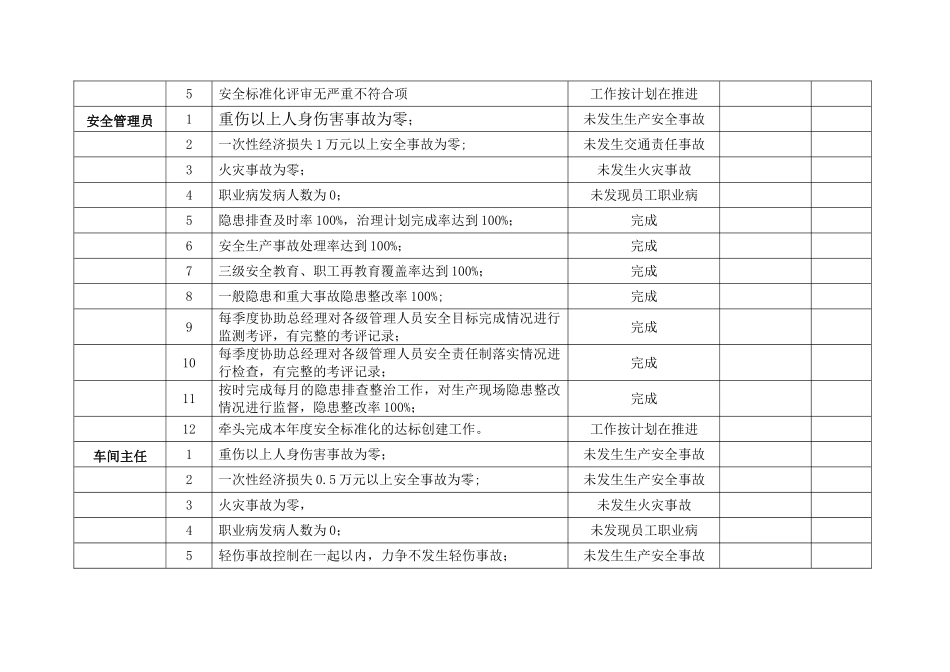 5.安全生产目标监测记录.doc_第2页