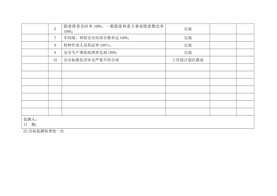 5.安全生产目标监测记录.doc_第3页