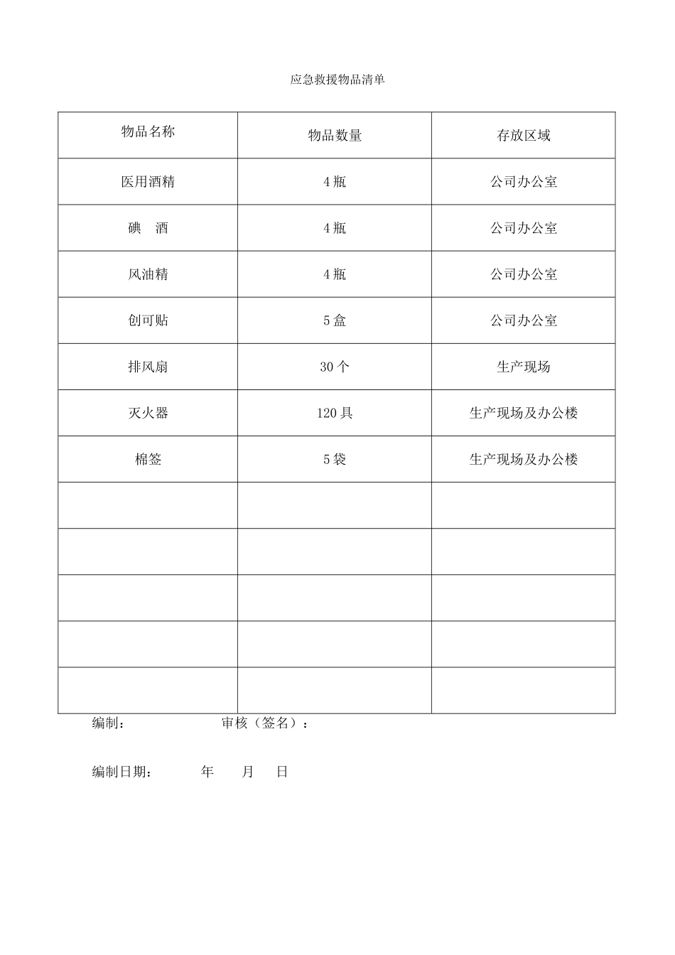 6.应急救援物品清单及检维修记录.doc_第1页