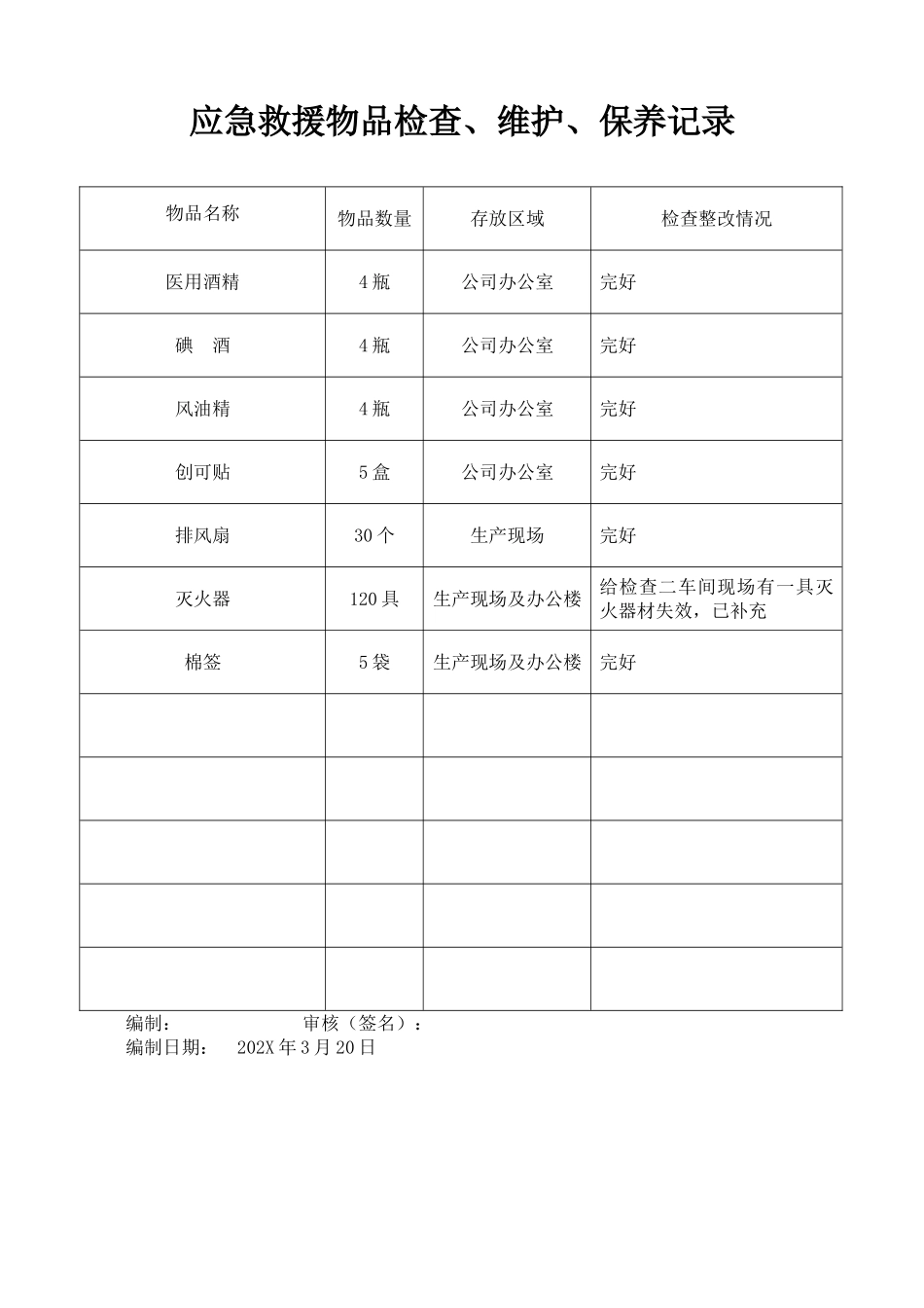 6.应急救援物品清单及检维修记录.doc_第2页
