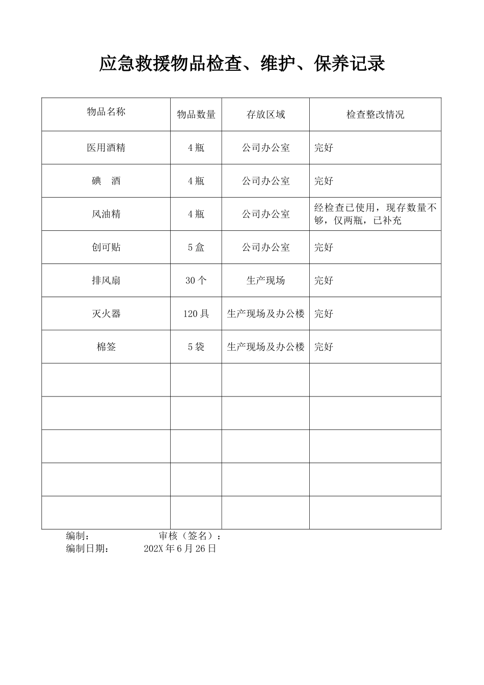 6.应急救援物品清单及检维修记录.doc_第3页