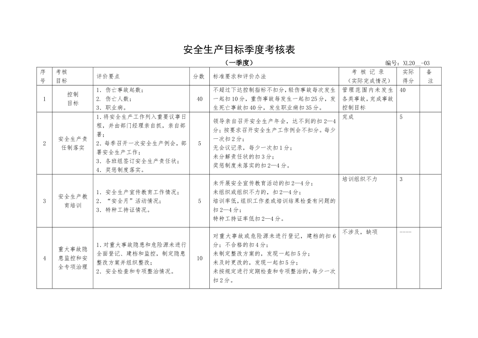 6.安全生产目标季度考核表.doc_第1页