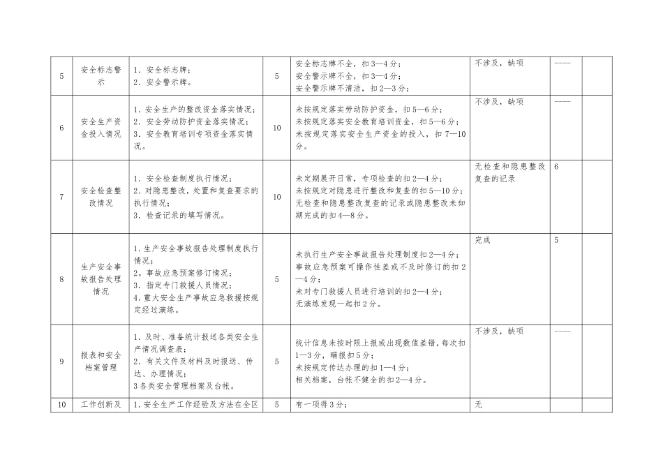 6.安全生产目标季度考核表.doc_第2页