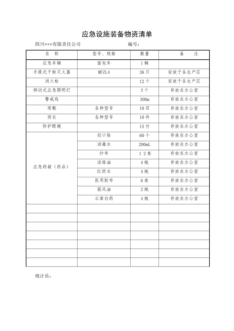 5.应急设施 装备 物资清单.doc_第1页