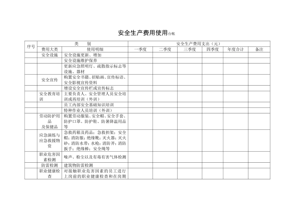 2.安全生产费用台账.doc_第1页
