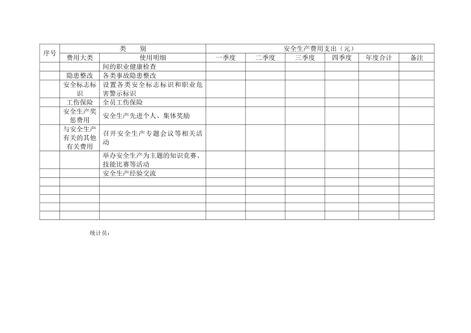 2.安全生产费用台账.doc_第2页