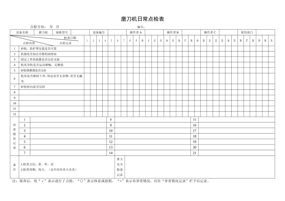 36.磨刀机日常点检表.doc_第1页