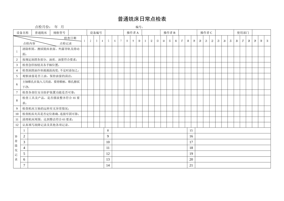 45.普通铣床日常点检表.doc_第1页