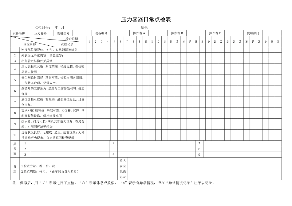 54.压力容器日常点检表.doc_第1页