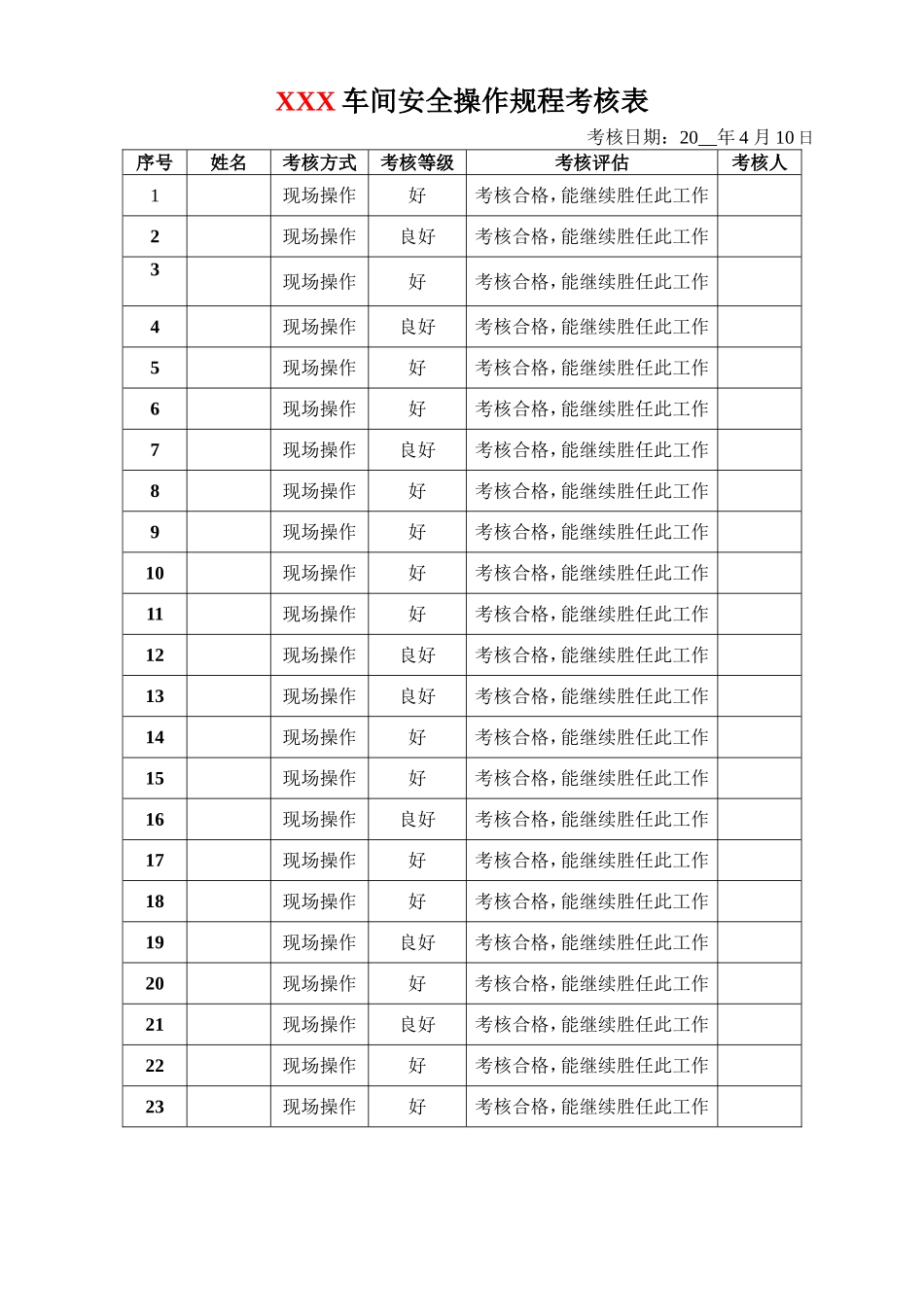 13.岗位安全操作规程考核表（人员应按现有人员进行调整）.doc_第2页