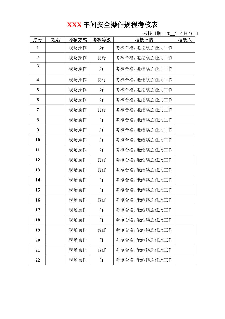 13.岗位安全操作规程考核表（人员应按现有人员进行调整）.doc_第3页