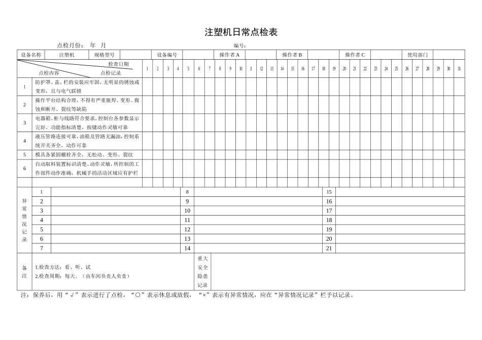 63.注塑机日常点检表.doc_第1页