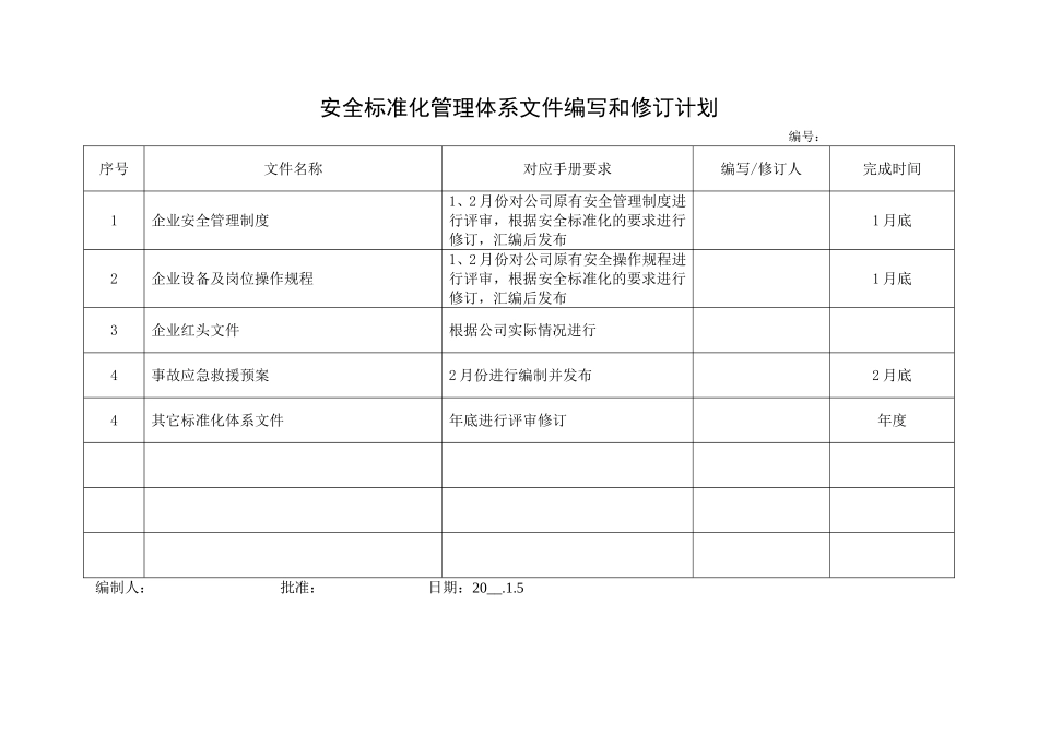 4.安全标准化管理体系文件编写计划.doc_第1页