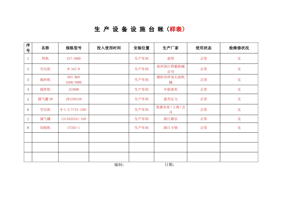 3.生产设备设施台帐.doc_第2页