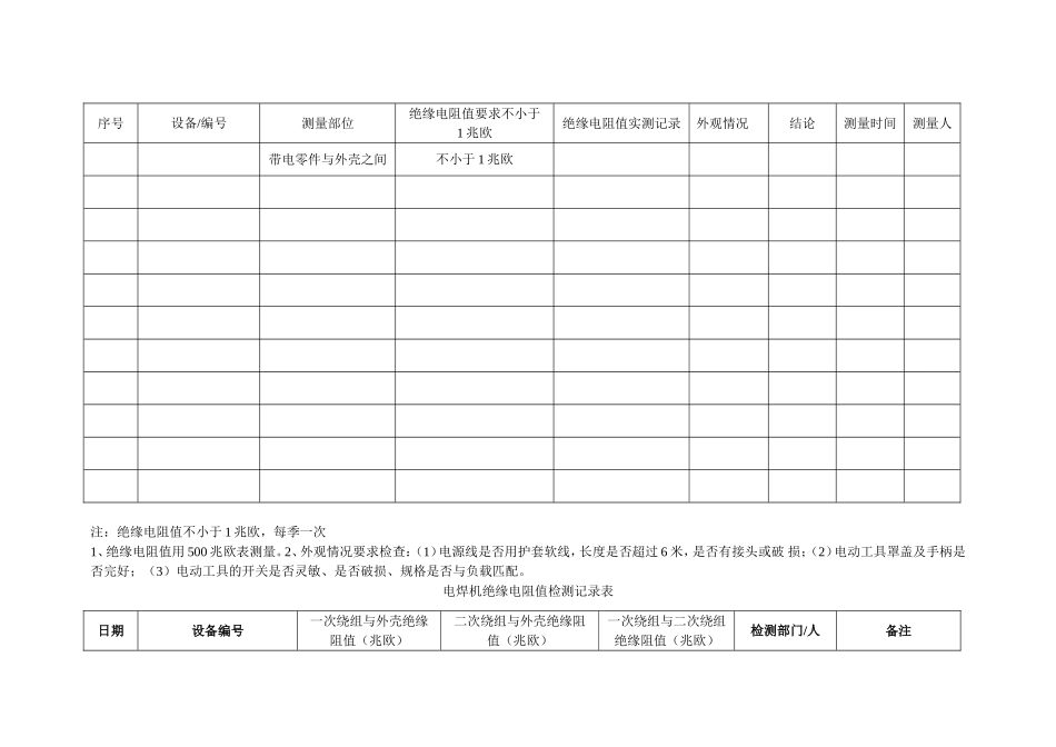 10.绝缘电阻值检测记录.doc_第3页