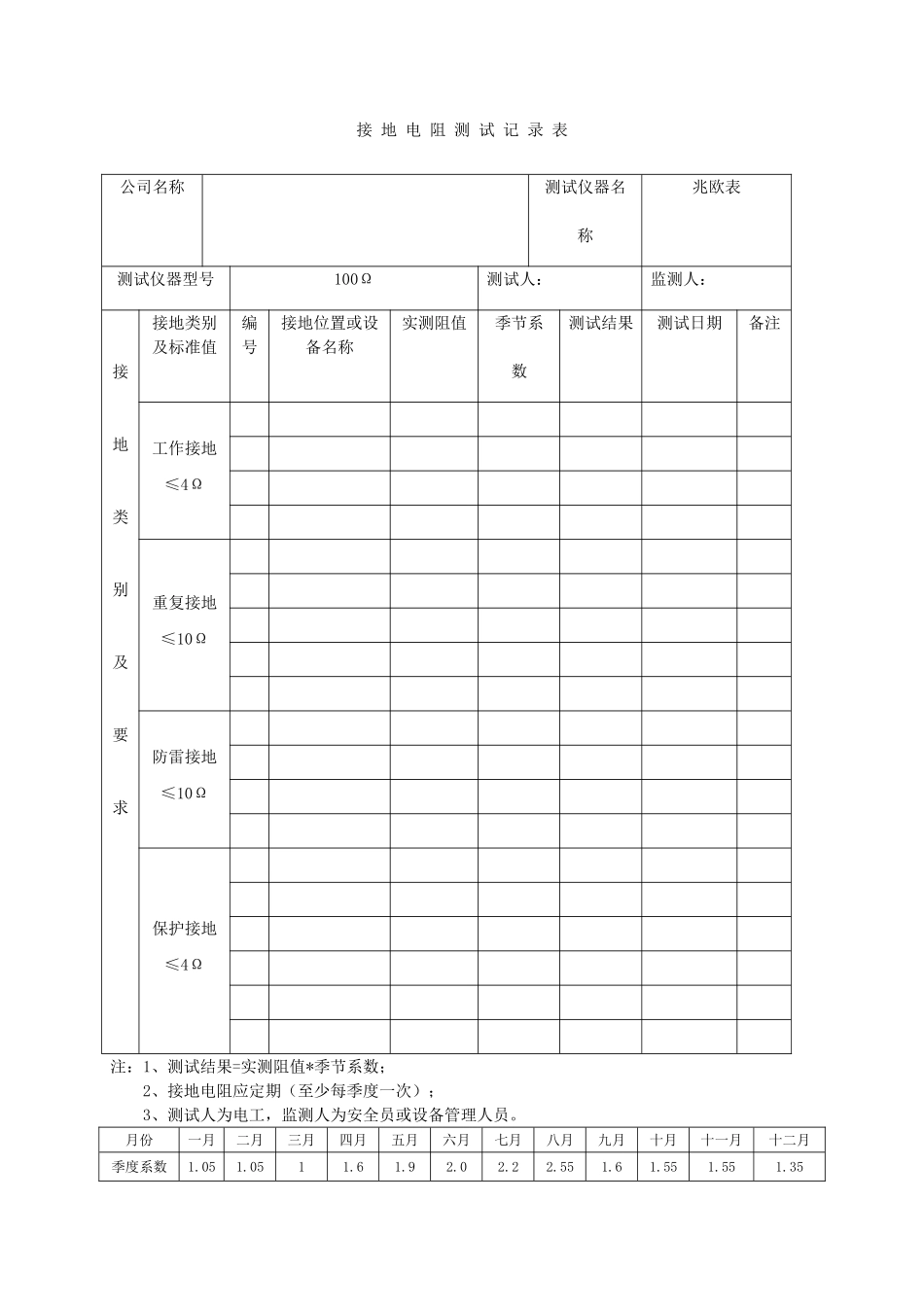 9.接地电阻测试记录.doc_第1页