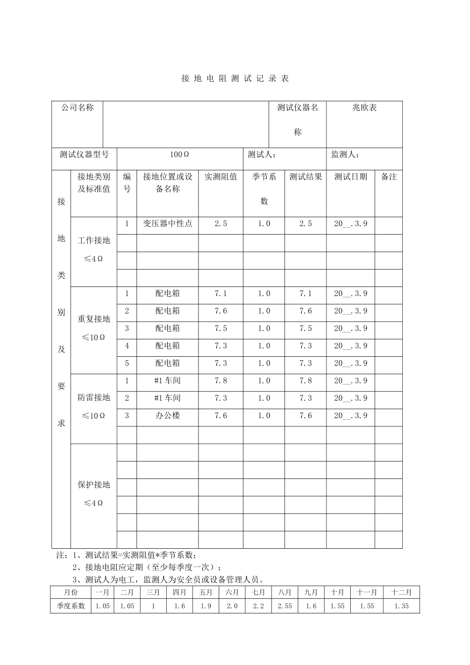 9.接地电阻测试记录.doc_第2页