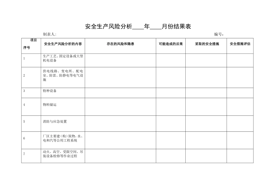 5.安全生产风险分析.doc_第1页