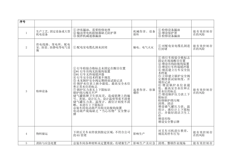 5.安全生产风险分析.doc_第3页