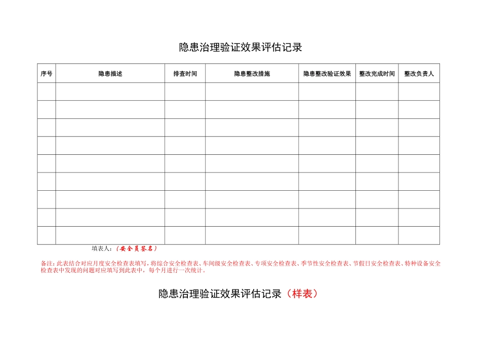 2.隐患治理验证效果评估记录.doc_第1页