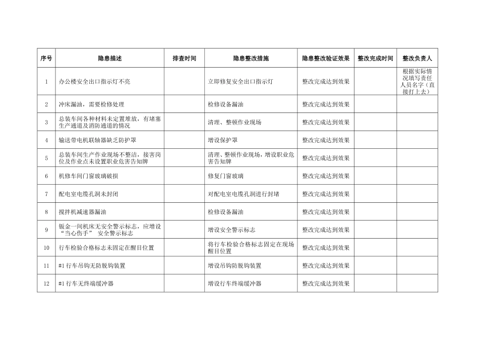 2.隐患治理验证效果评估记录.doc_第2页