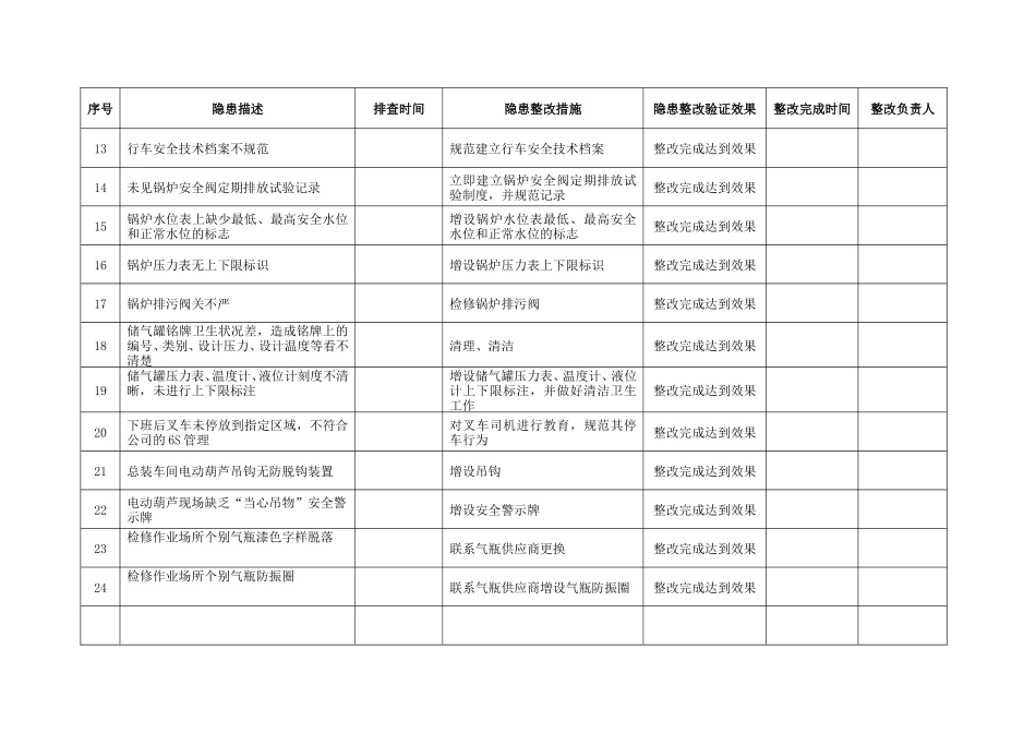 2.隐患治理验证效果评估记录.doc_第3页