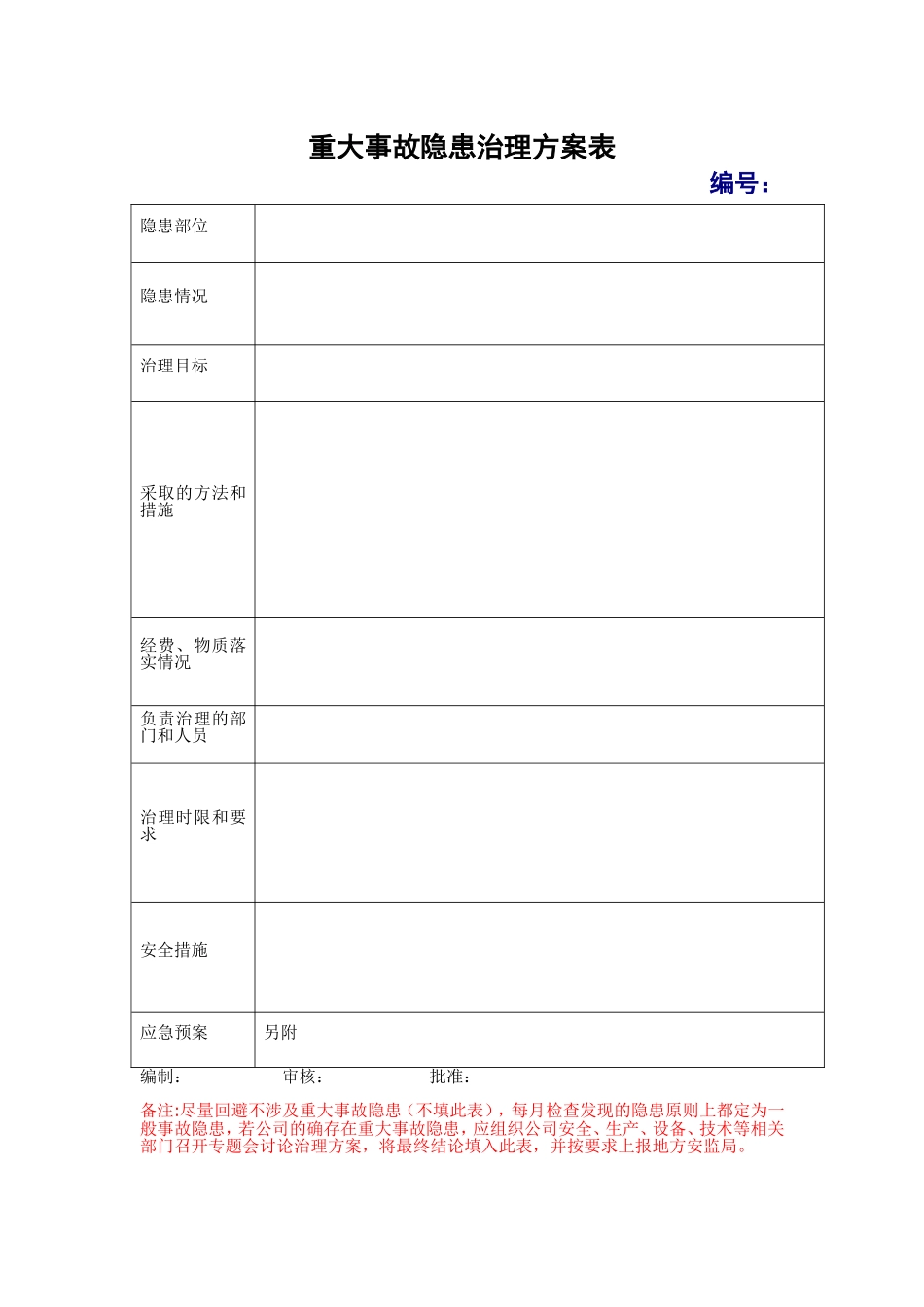 6.重大事故隐患治理方案表.doc_第1页