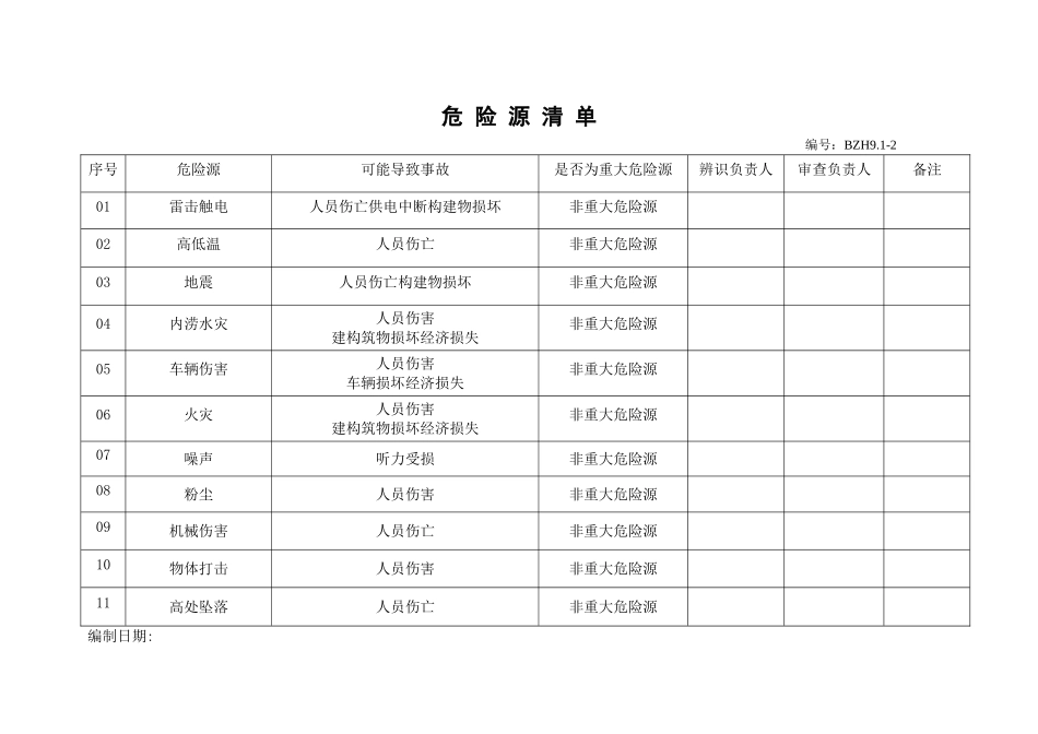 4.危险源清单.doc_第1页