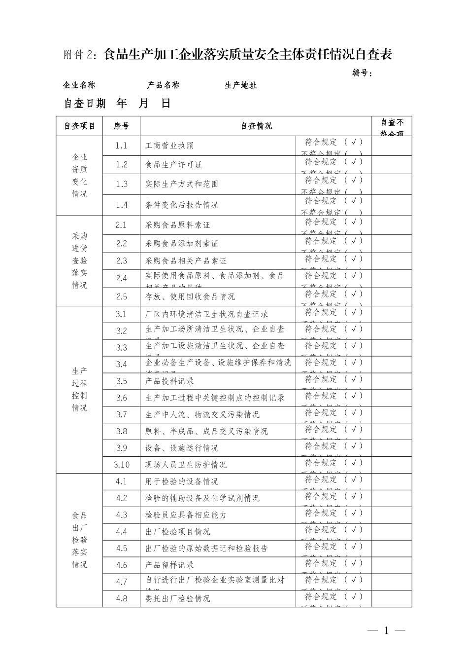 04-食品生产加工企业落实质量安全主体责任情况自查表.doc_第1页