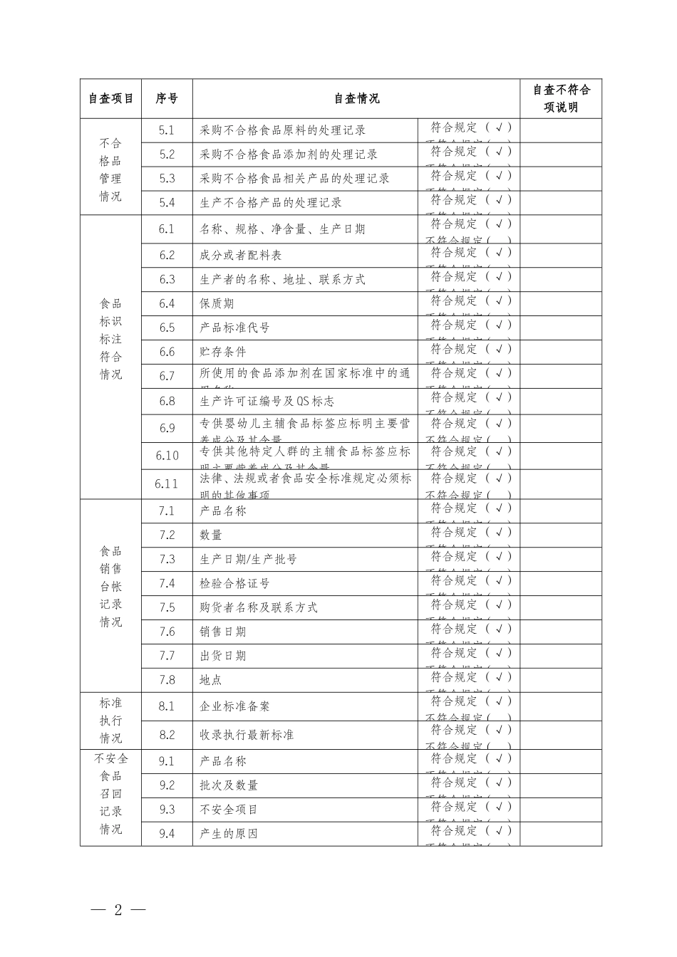 04-食品生产加工企业落实质量安全主体责任情况自查表.doc_第2页