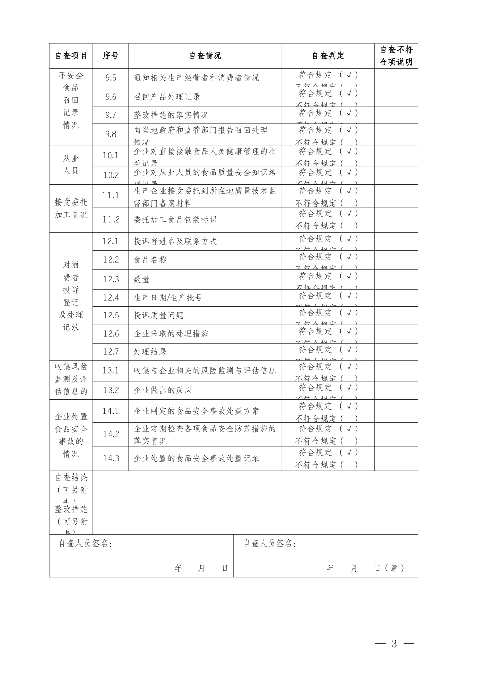 04-食品生产加工企业落实质量安全主体责任情况自查表.doc_第3页
