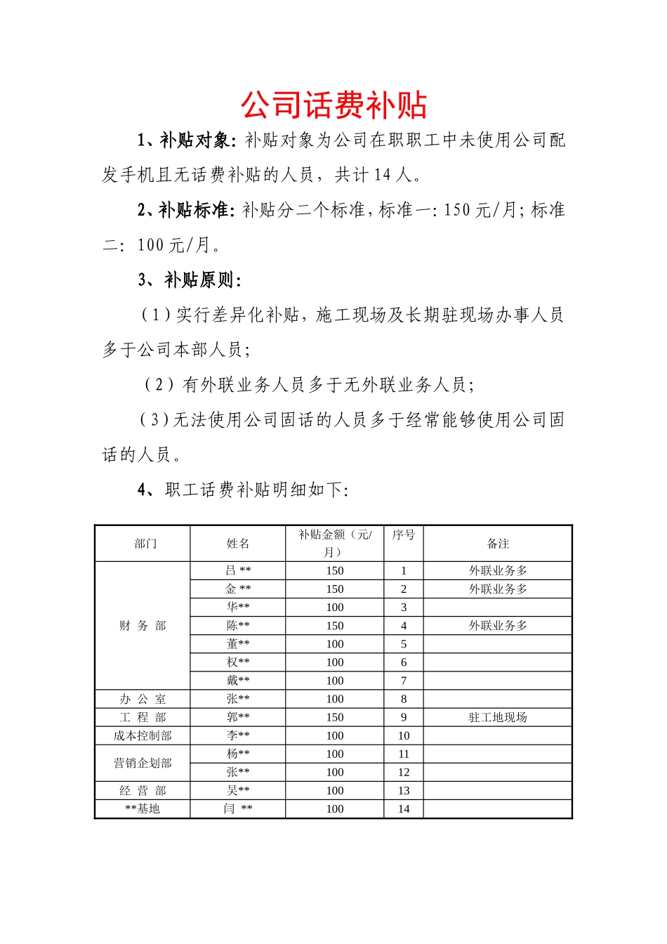 【管理制度】-2-公司话费补贴制度.doc_第1页
