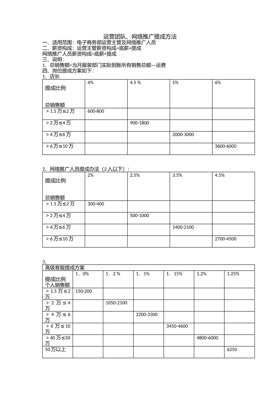 【精选】-30-天猫团队提成方案.docx_第1页