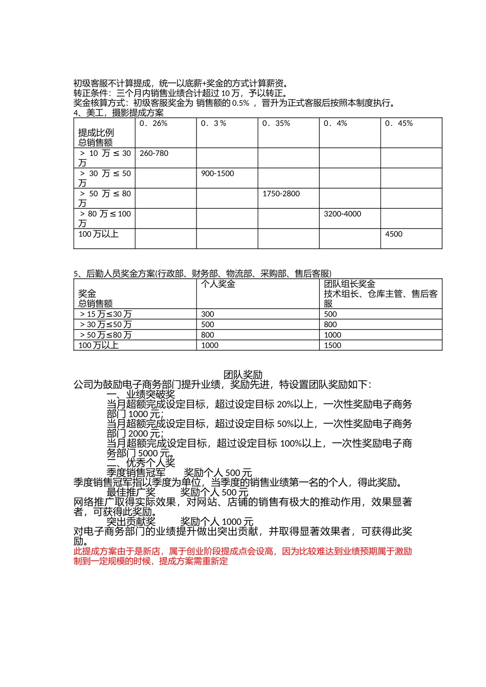 【精选】-30-天猫团队提成方案.docx_第2页