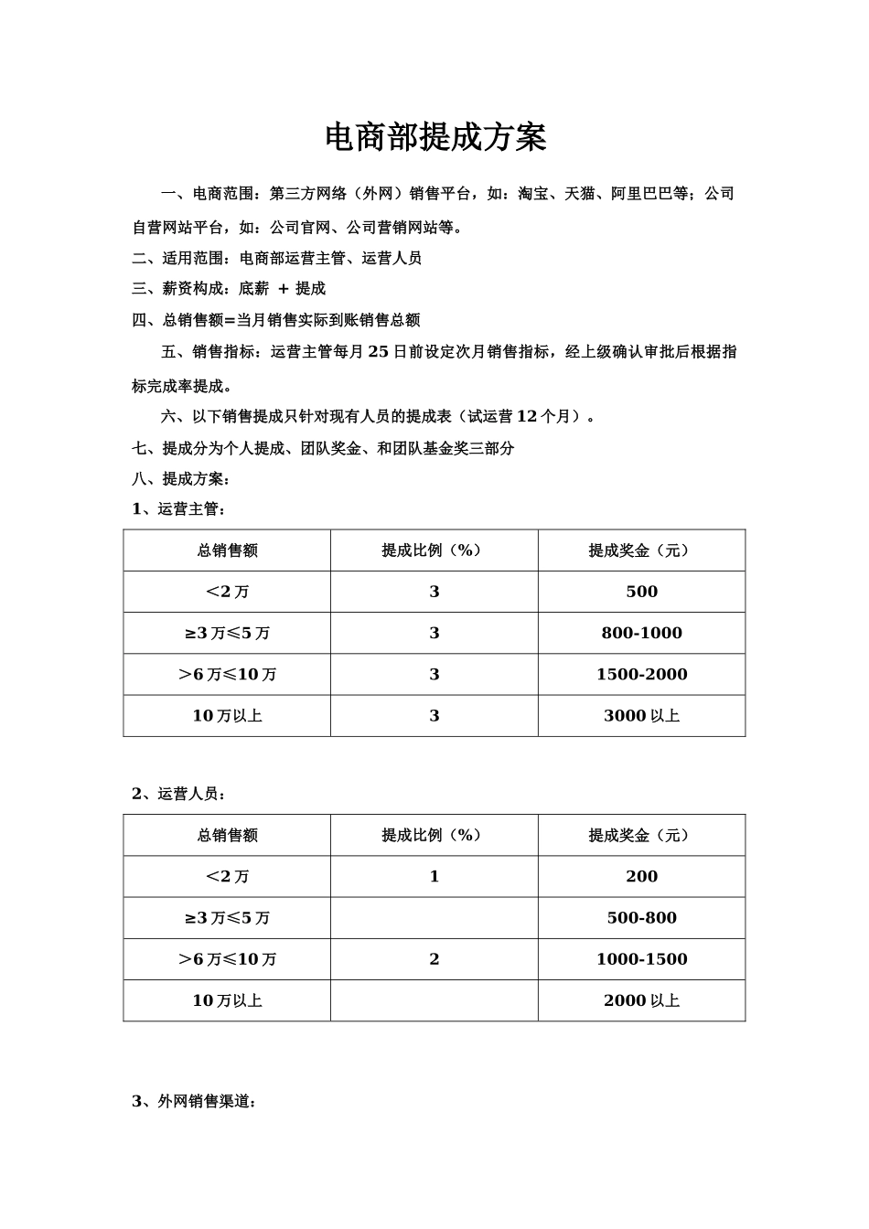 【精选】-29-电商提成方案.doc_第1页