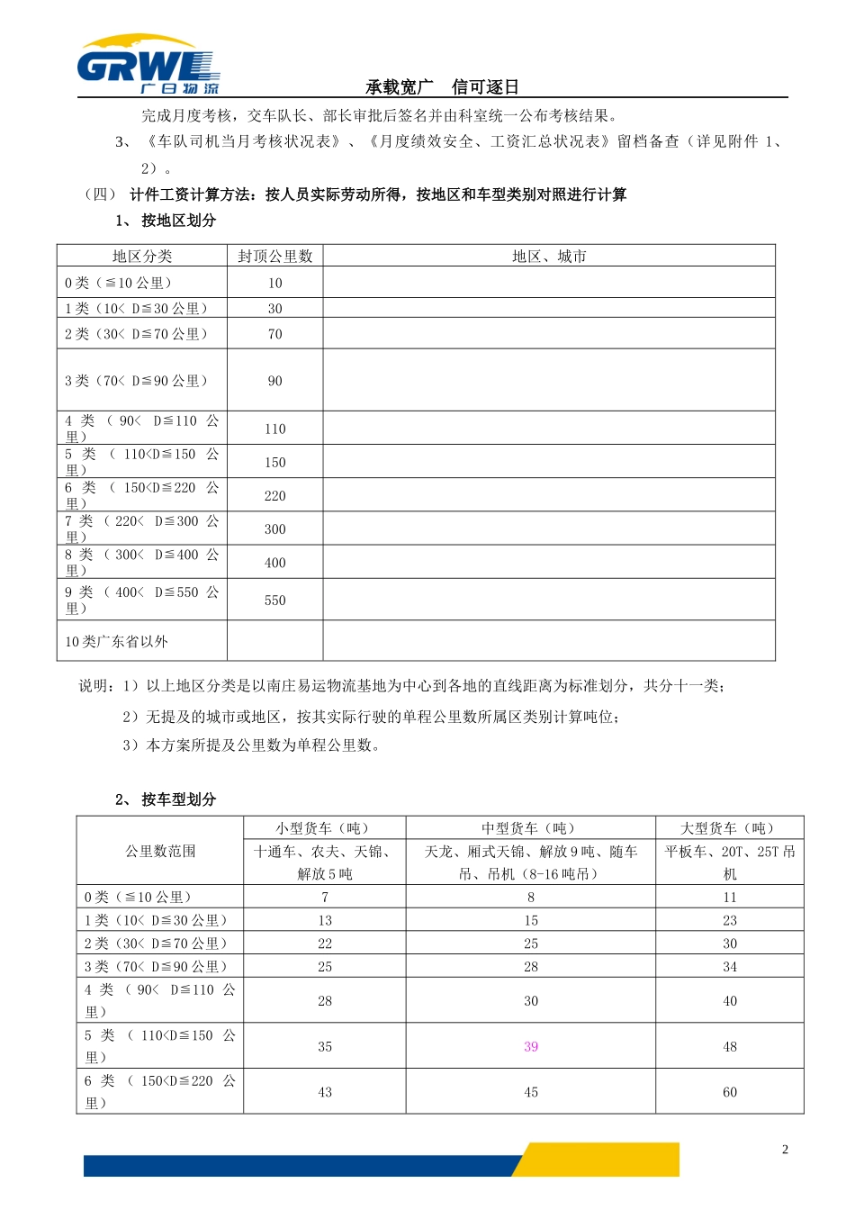 【精选】-27-司机工资方案.docx_第2页